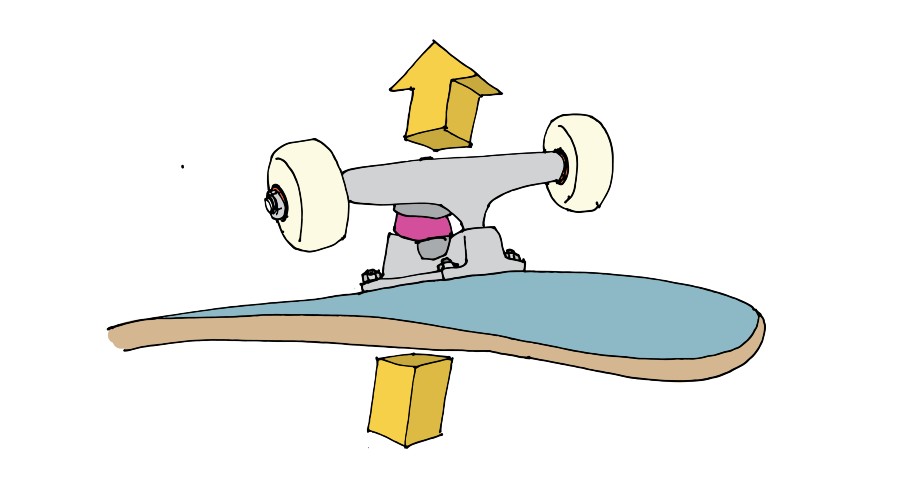 Comment Choisir ses Trucks de Skateboard